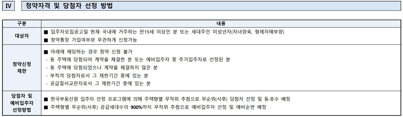 호반써밋 개봉 잔여세대 청약 정보