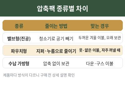 이불 압축팩 종류별 차이