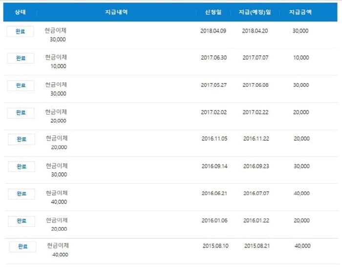 엠브레인패널파워-적립금상세내역
