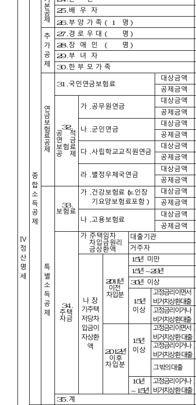 연말정산의 핵심이자 첫 번째 관문인 '소득공제'