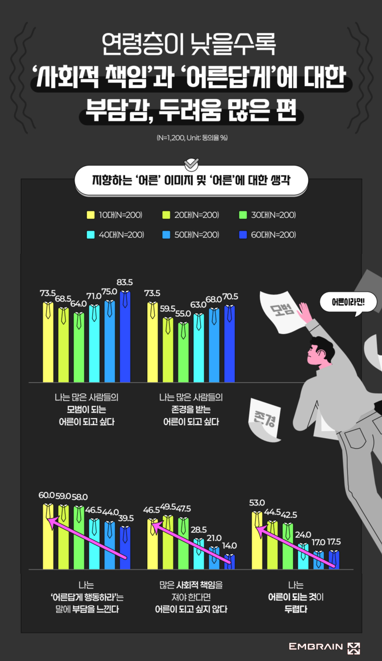[나는 진짜 어른일까?] ‘어른이’ 시대, 요즘 어른의 자화상