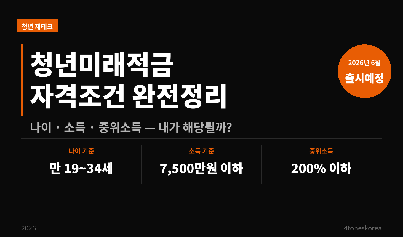 청년미래적금 자격조건 2026