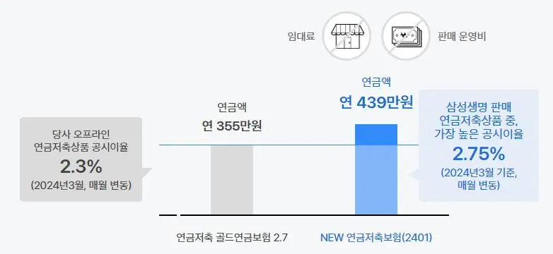 낮은-관리비용