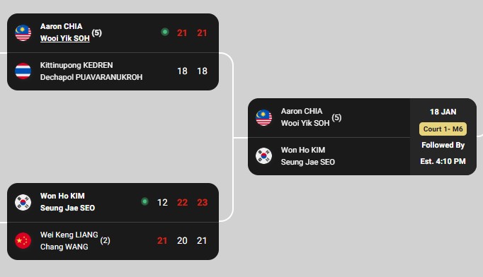 shuttlecoke-man-match