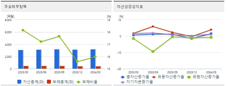삼성공조 분기 재무지표