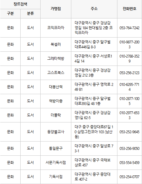 대구 중구 문화누리카드 사용처