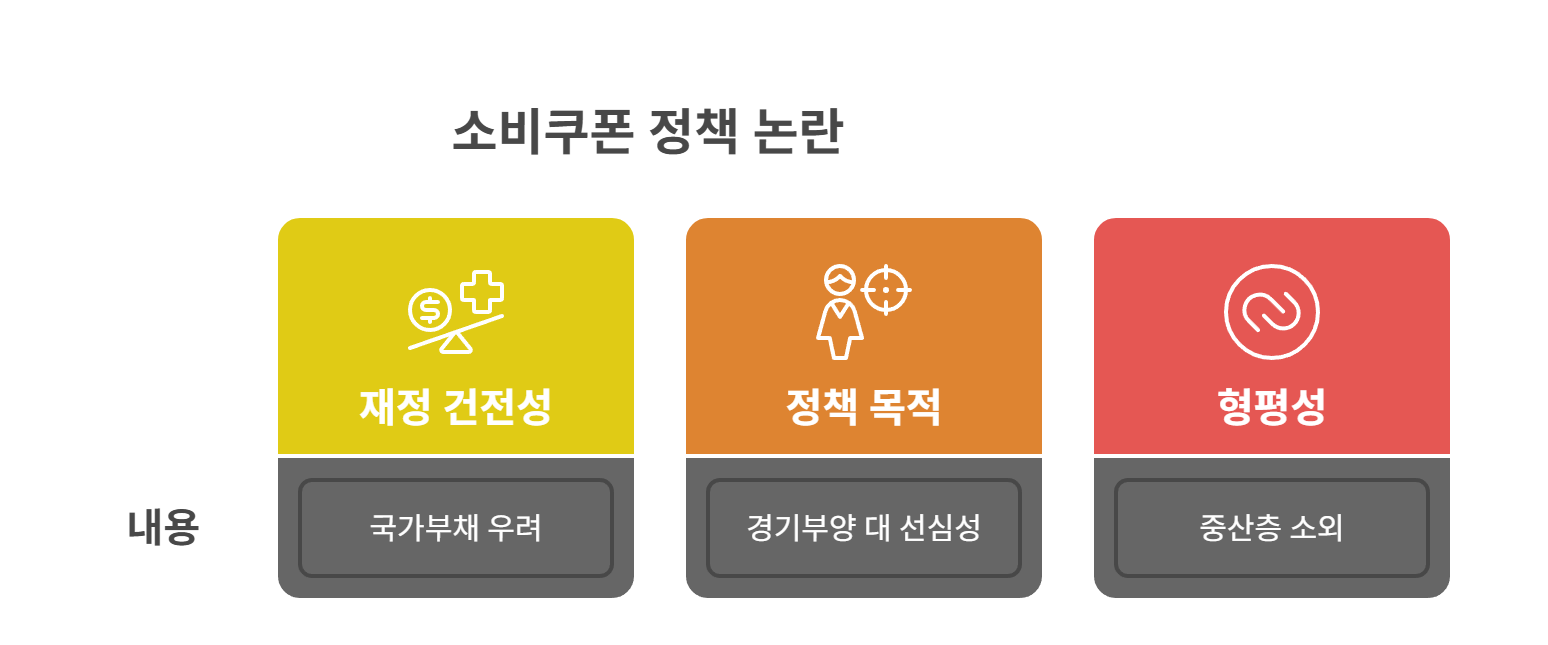 민생 소비쿠폰 논란과 쟁점은 무엇이었나?