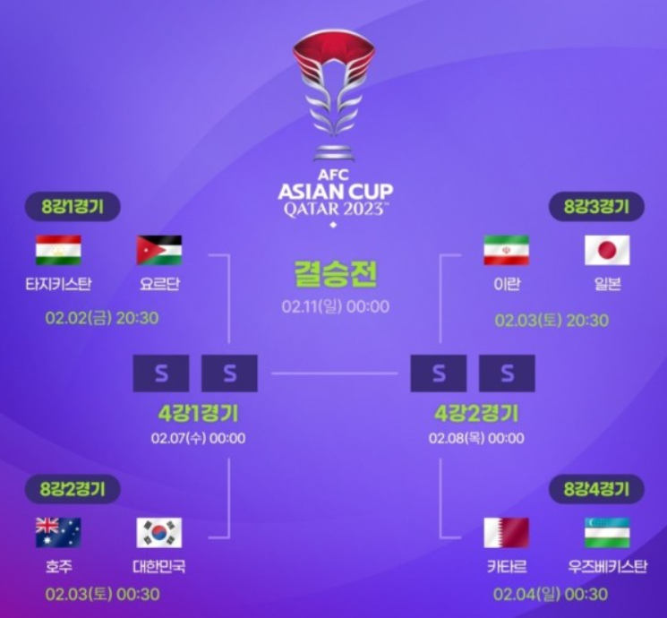 아시안컵 4강 중계 일정 결과 예상