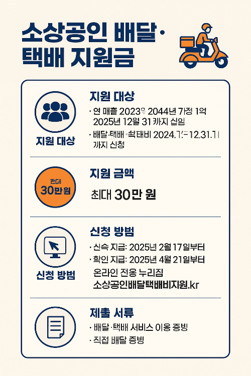 소상공인 배달 택배지원