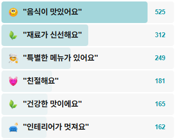 면서울-후기