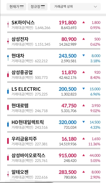 거래대금-상위-30-종목-이미지