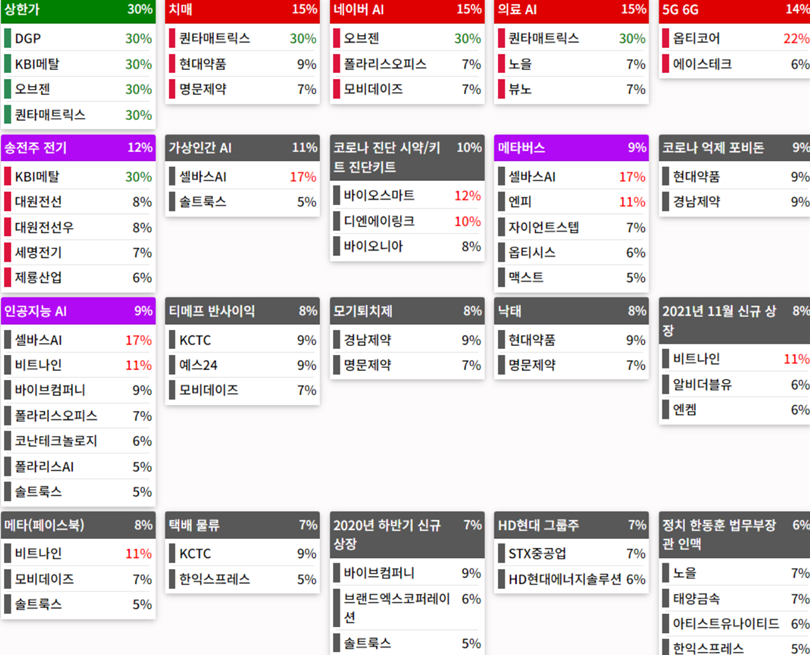24.08.01(목) 금일 상승률Top30 시간외 단일가 특징주 및 내일이슈