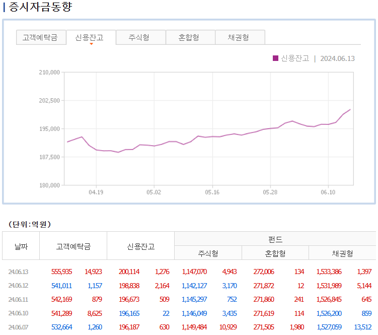 증시자금동향