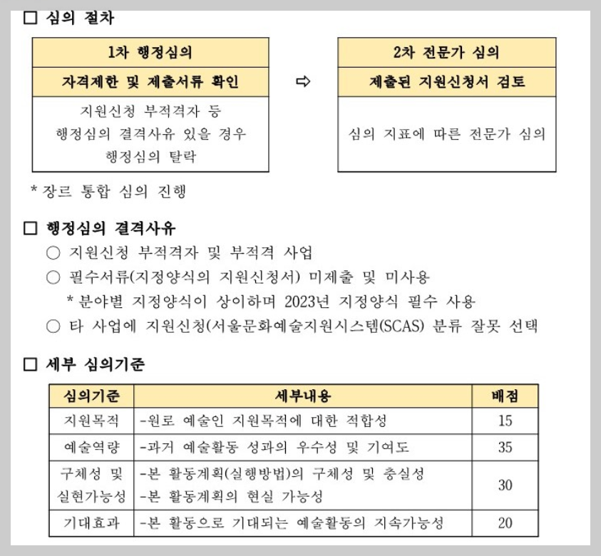 서울 원로예술인 지원금