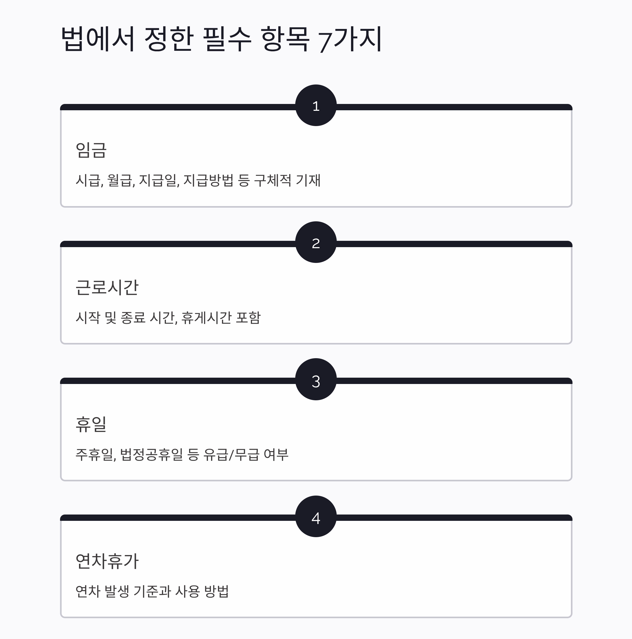 반드시 포함해야 할 근로계약서 필수 조항 정리