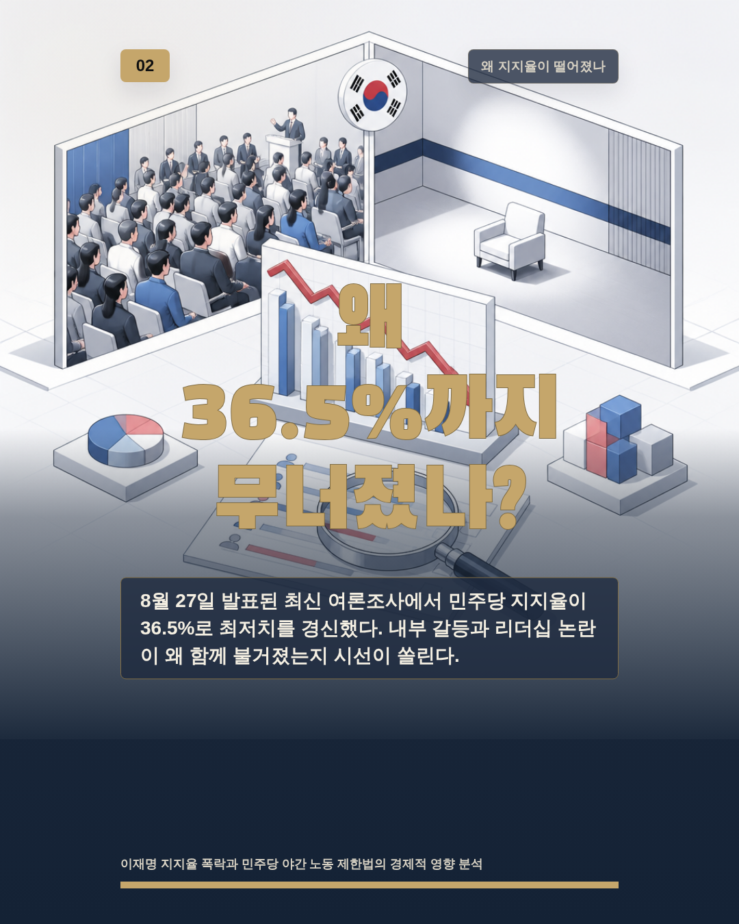 왜 36.5%까지 무너졌나?