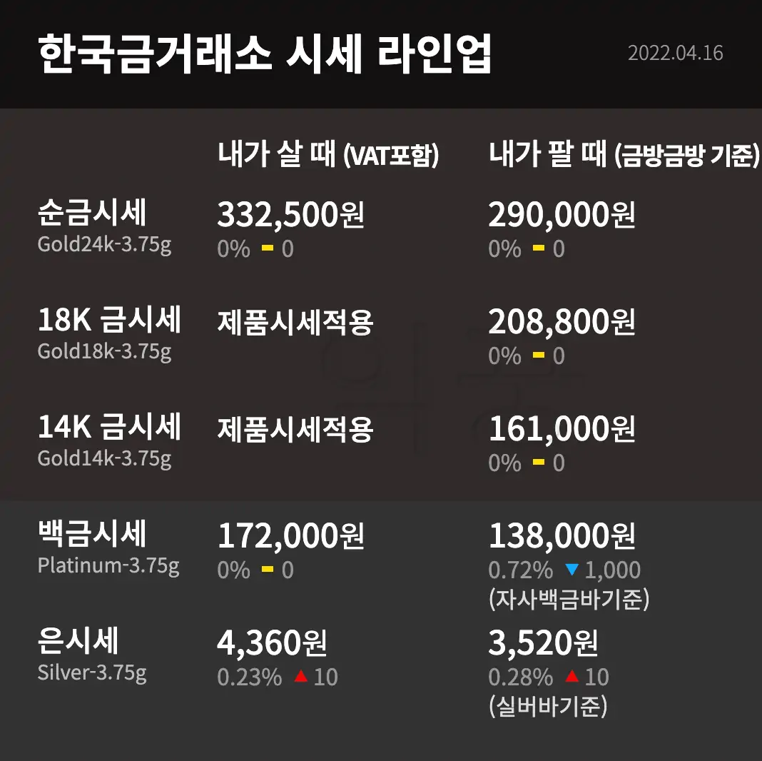 한국 금거래소 금 시세
