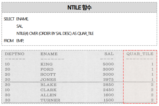 O. 그룹 내 비율 함수 - NTILE