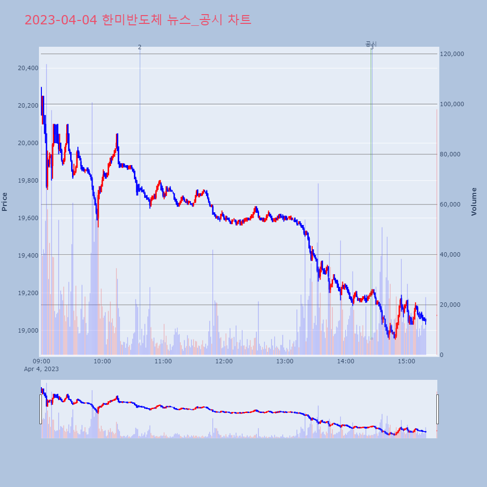 한미반도체_뉴스공시차트