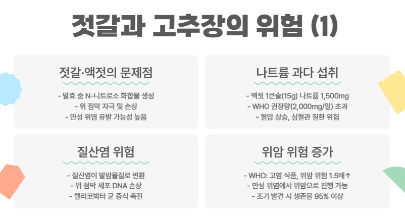 젓갈과 고추장의 위험