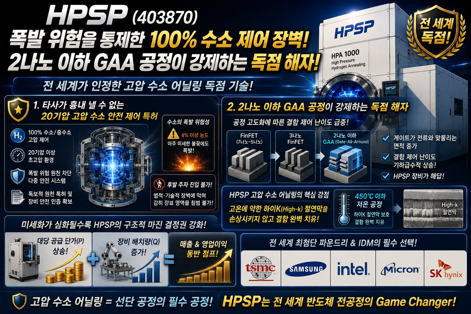 HPSP 고압 수소 어닐링 기술
