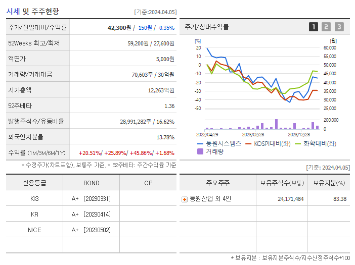 동원시스템즈_기업개요