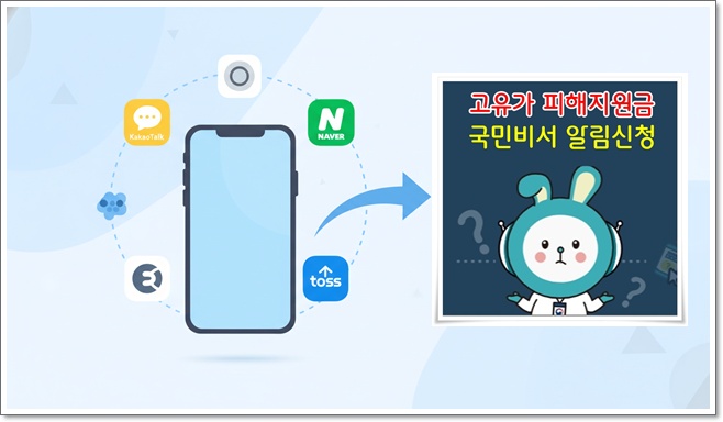 고유가 피해지원금, 국민비서 알림 서비스 신청방법