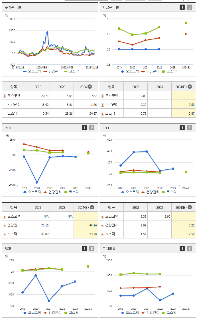 오스코텍_섹터분석