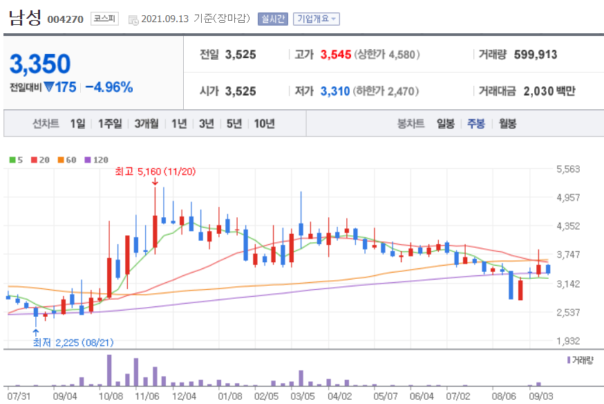 이낙연 관련주 대장주