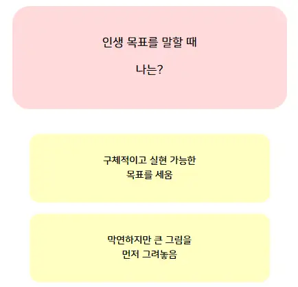 테스트3