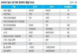 4대보험 포털 사이트