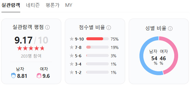 퇴마록-애니메이션-평점