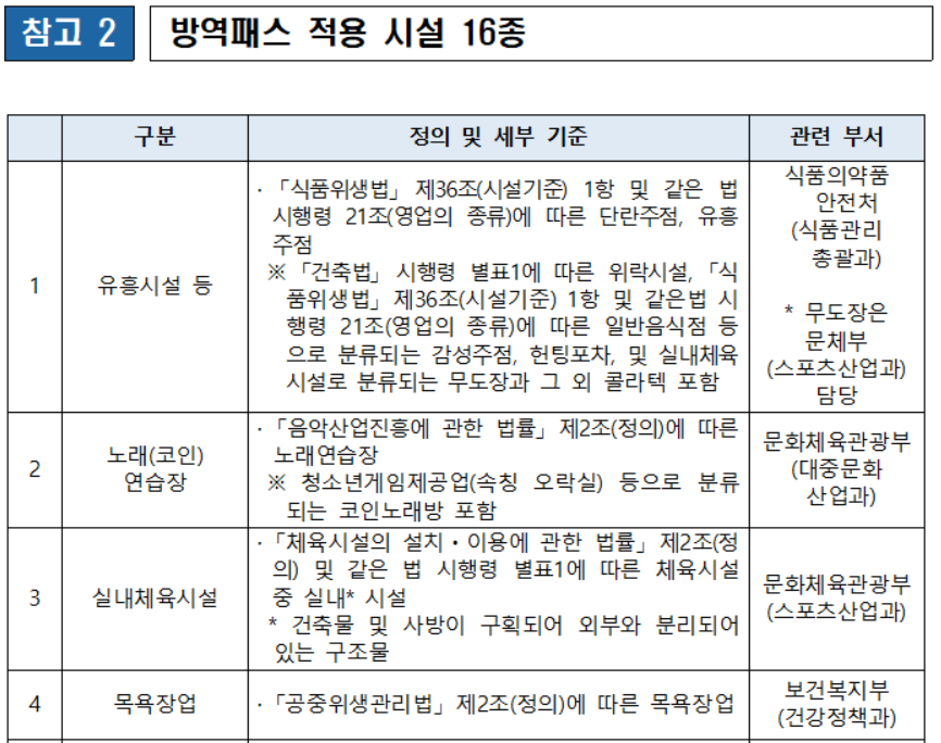 소상공인 방역물품 지원금
