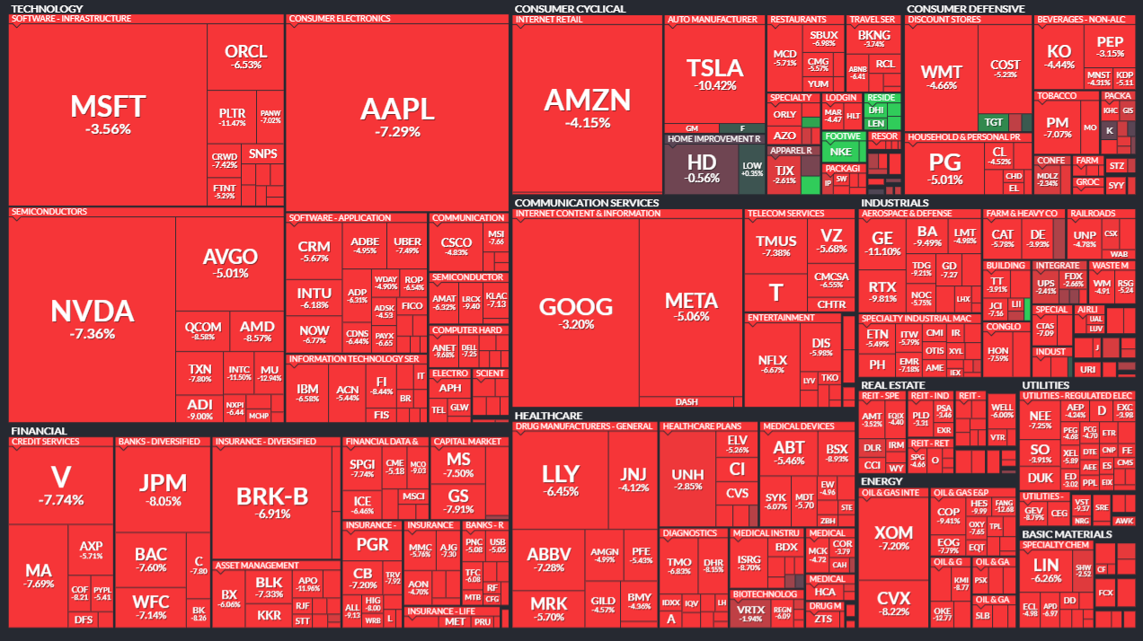 2025년 4월 5일 미국 주식 마감 시황