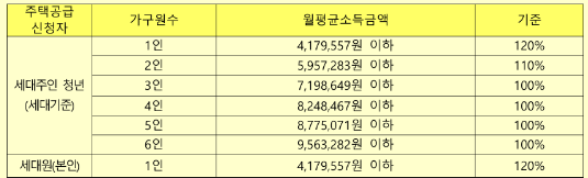lh서울행복주택