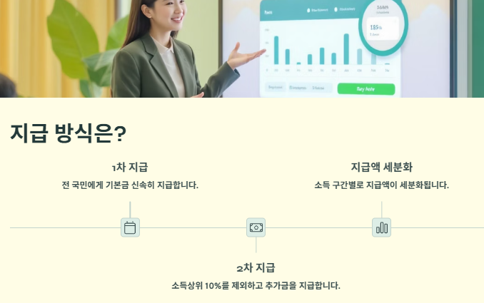 민생회복 소비쿠폰 소득상위 10% 건보료(건강보혐료) 기준: 소득상위 10%확인방법