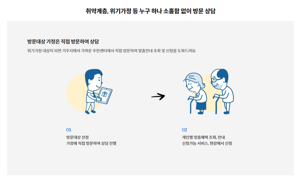 보조금24 홈페이지