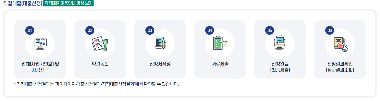한량, 한량시대, 지적한량, 소상공인대출, 정책자금대출, 직접대툴, 간접대춞