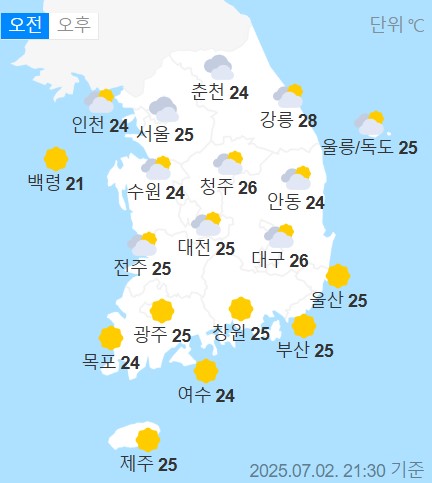 weather