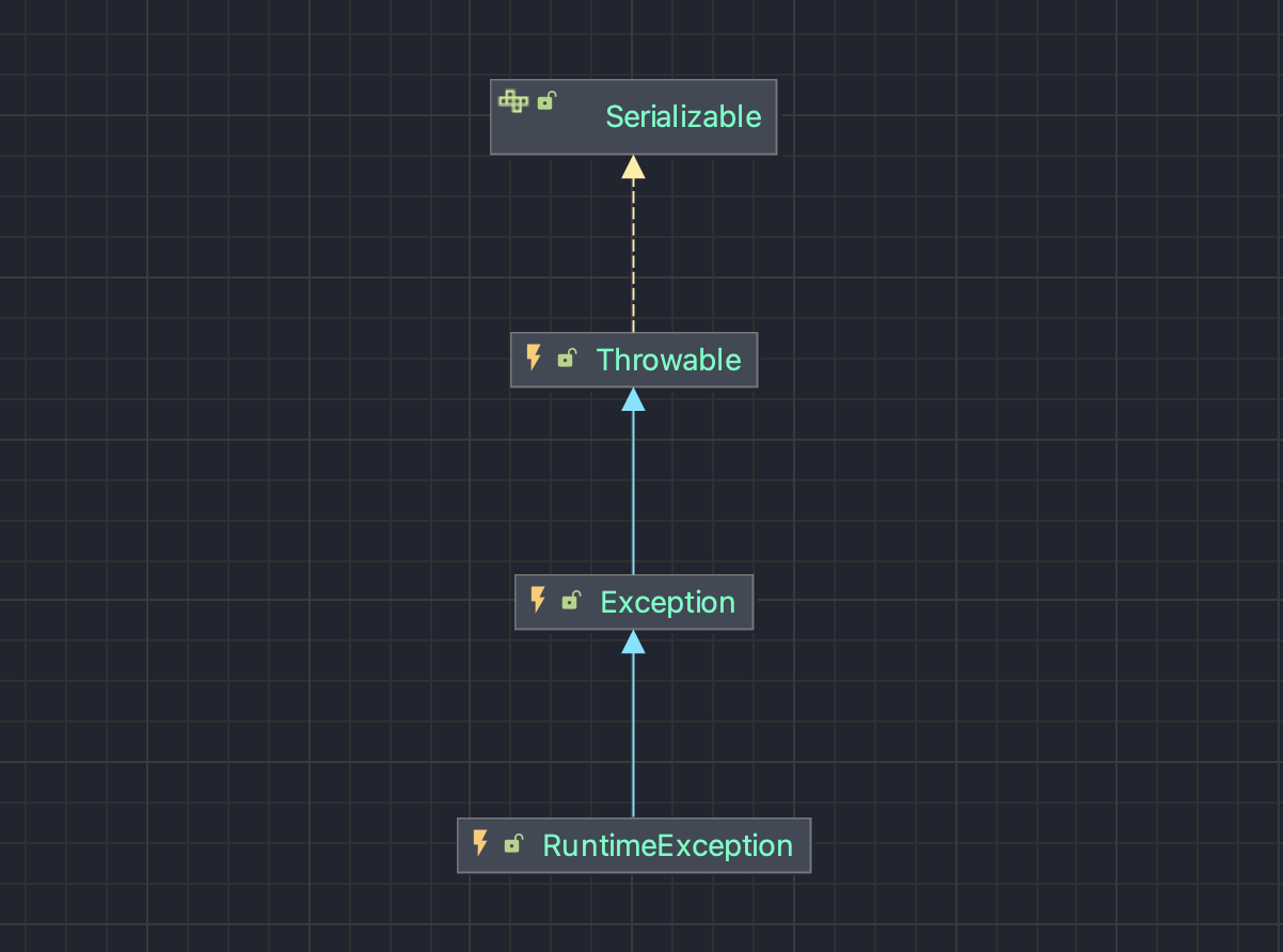 예외처리 diagram