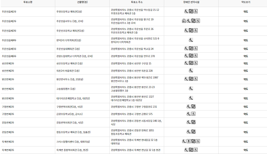 강릉시 대통령선거 사전투표 투표장소 본투표소 위치 투표 방법