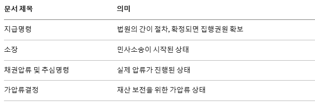 법원문서제목