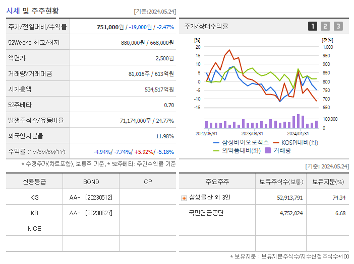 삼성바이오로직스_기업개요