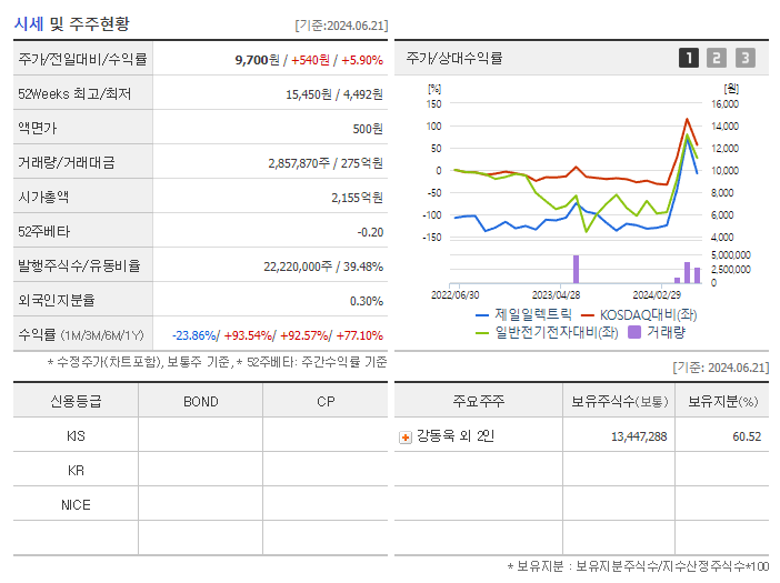 제일일렉트릭_기업개요