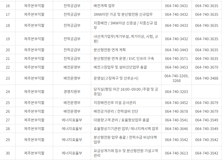 한국전력공사 제주특별자치도 사업소 고객센터 전화번호 (한전 콜센터 연락처)