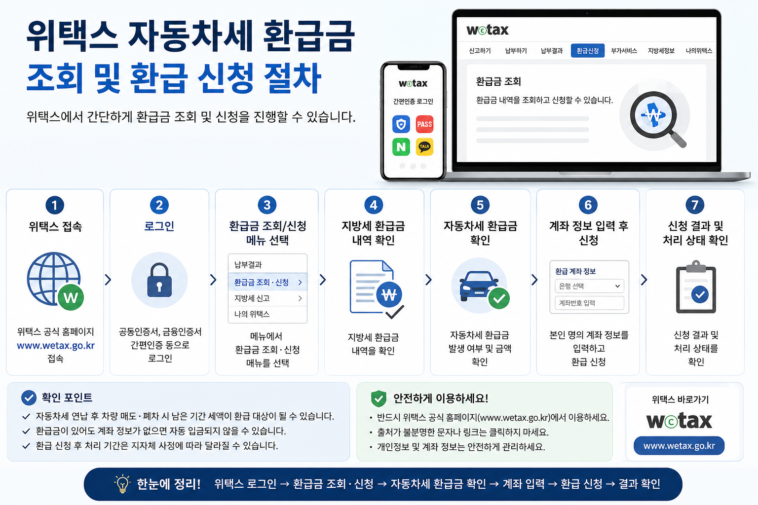 위택스 자동차세 환급금 조회 및 환급 신청 절차 안내 이미지