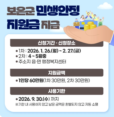 민생지원금 3차 1인당 최대 60만원 꿀팁 (+3차 민생지원금 보은 괴산 영동 임실)