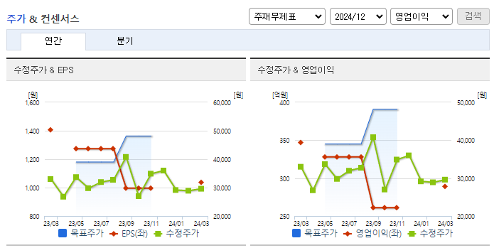 에스피지_컨센서스