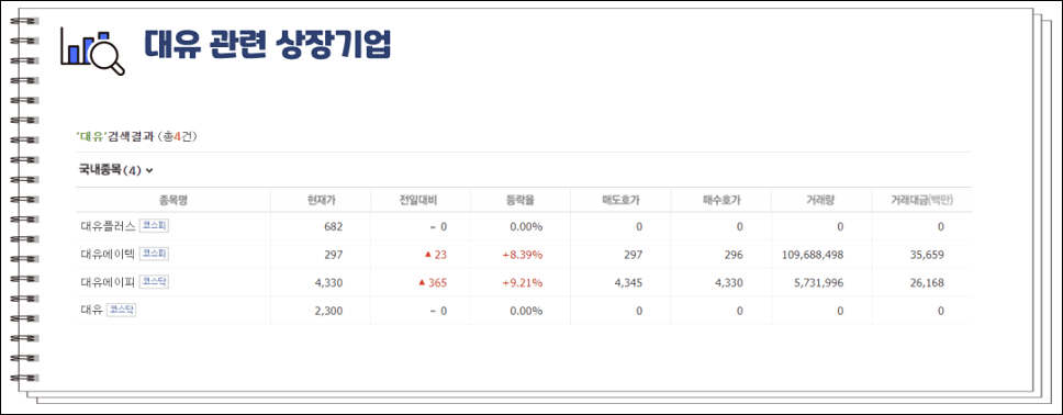위니아 부도