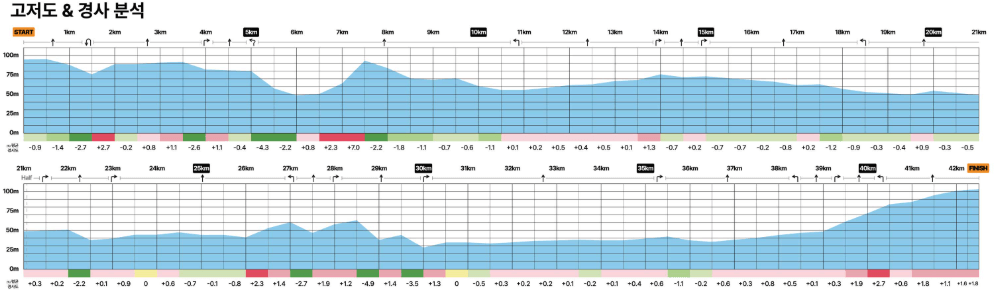 대구마라톤대회-코스맵
